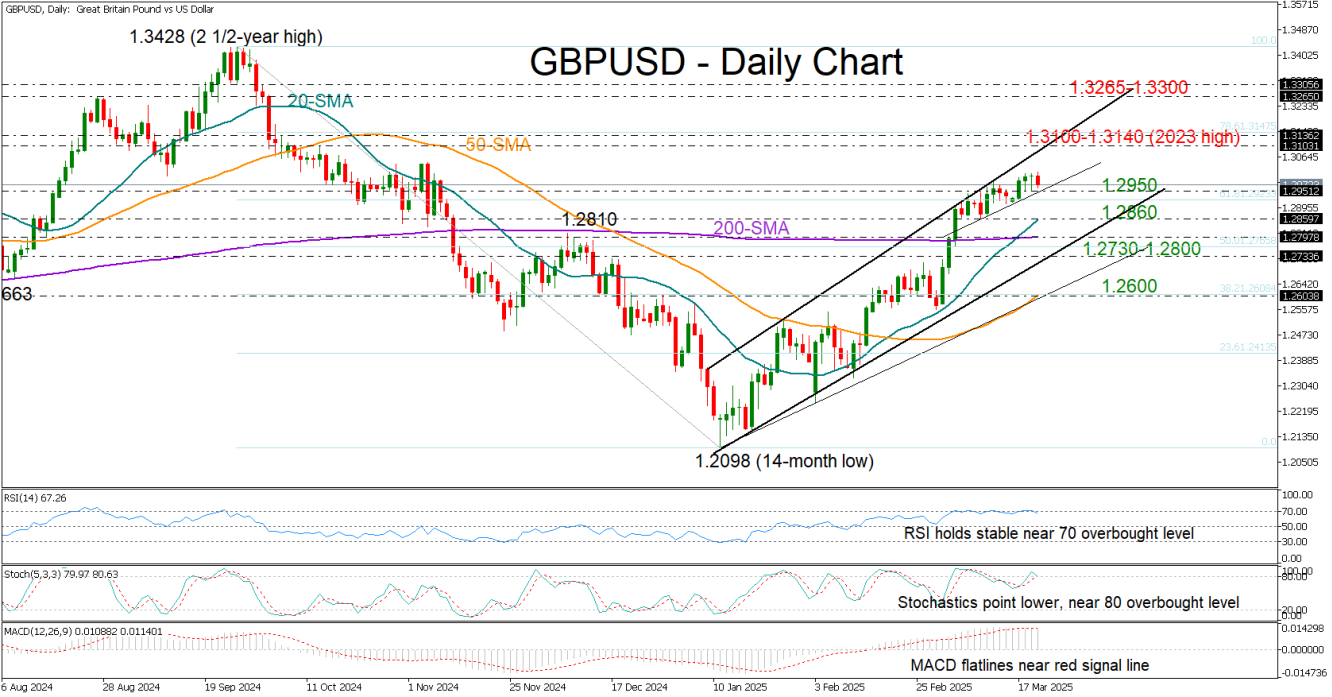 GBP/USD-Daily Chart