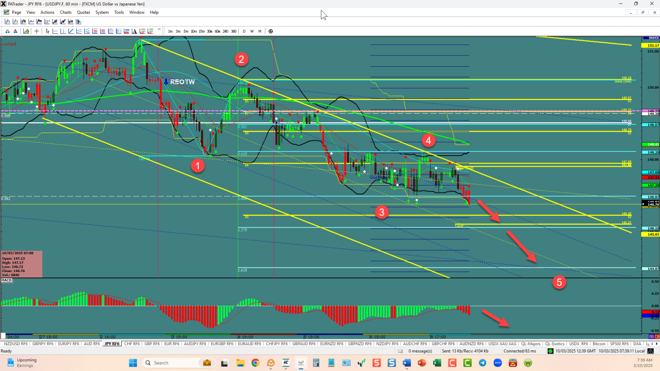 USDJPY –Stalled but might go now