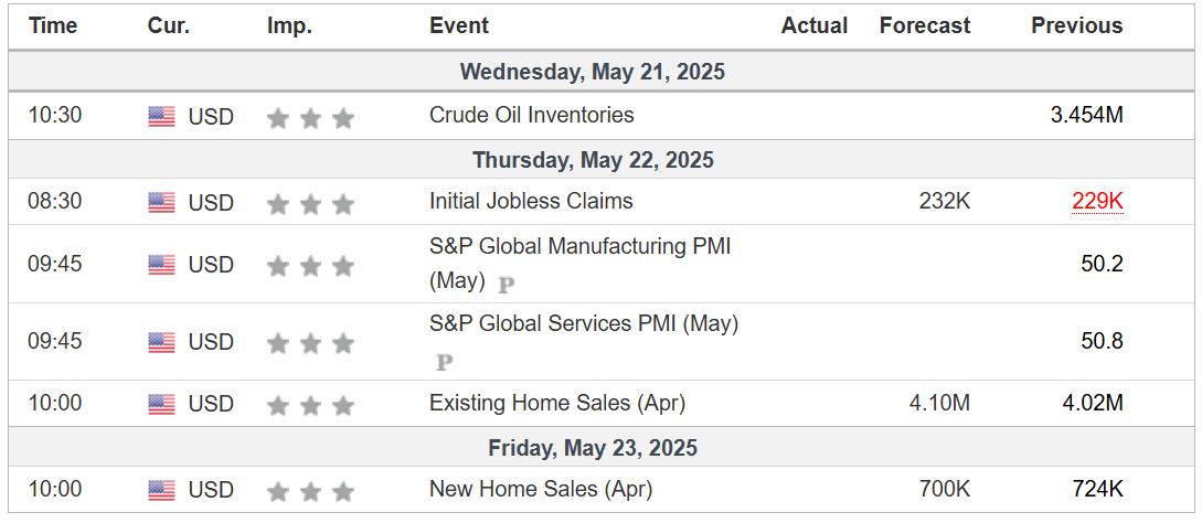Weekly Economic Calendar