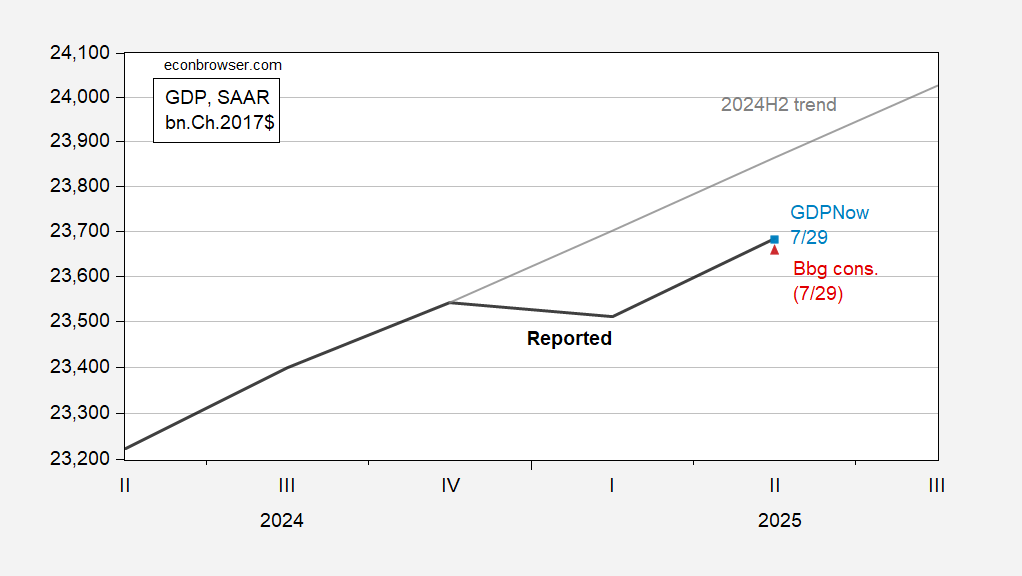 GDP vs GDPNow และ Bloomberg คาดการณ์ 