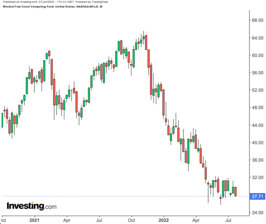 WCLD Weekly