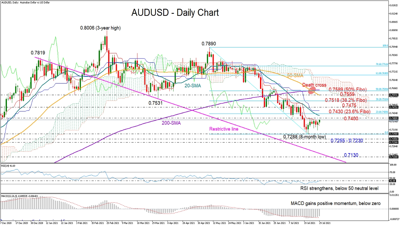 AUDUSD_29_07