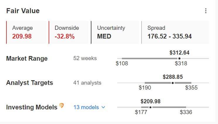 1 Stock to Buy, 1 Stock to Sell This Week: DICK’S Sporting Goods, Nvidia