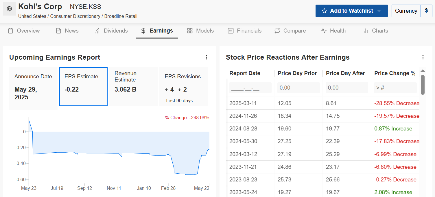Kohl’s Earnings Page