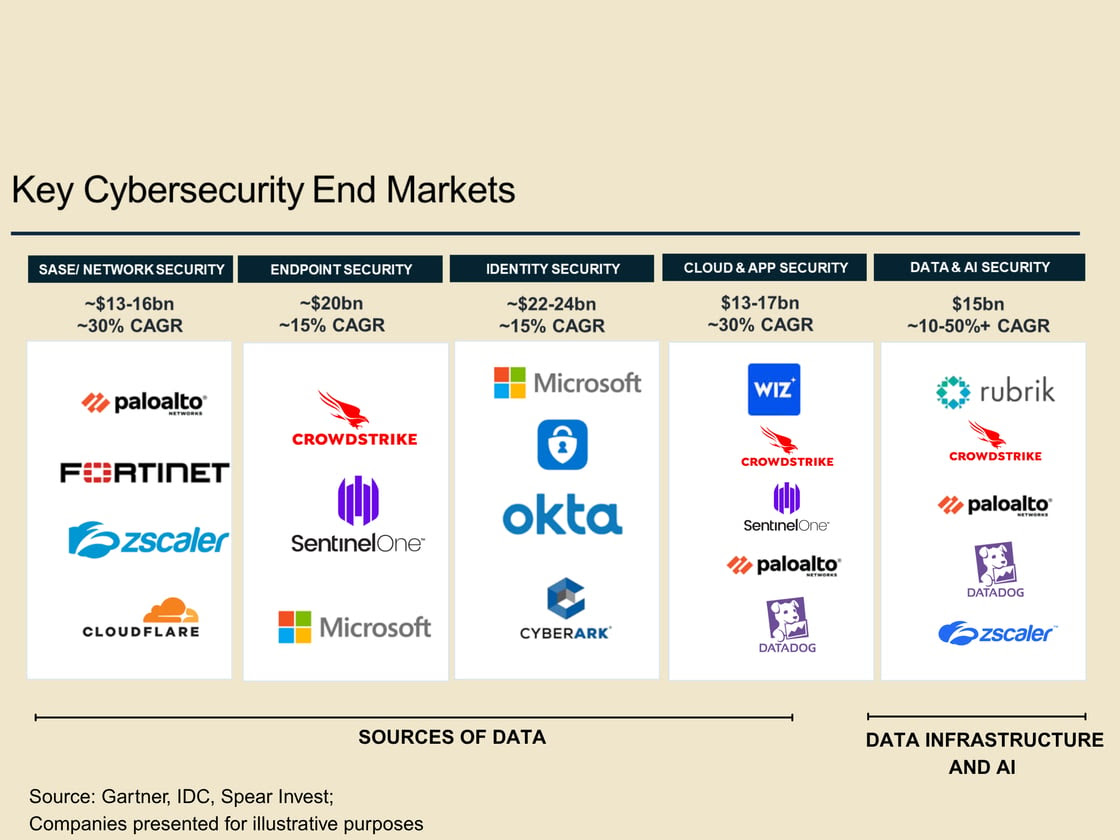Cybersecurity Stocks Market Size