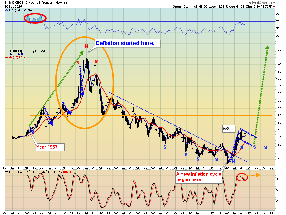 Gold A Top Or Just Overbought