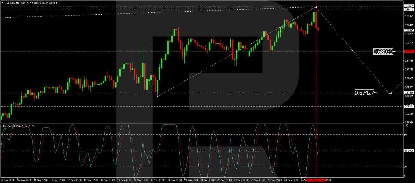 AUD/USD forecast