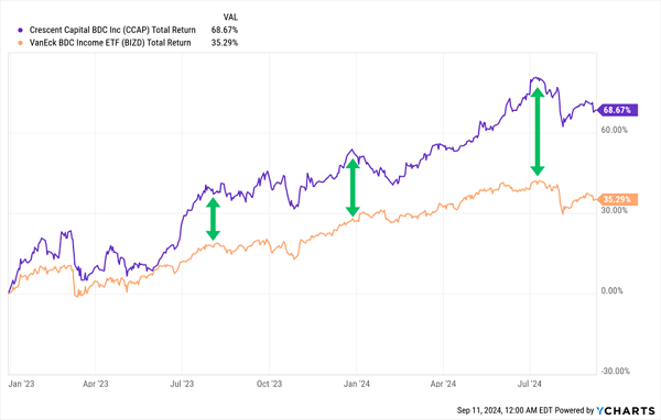 CCAP-Outperforms