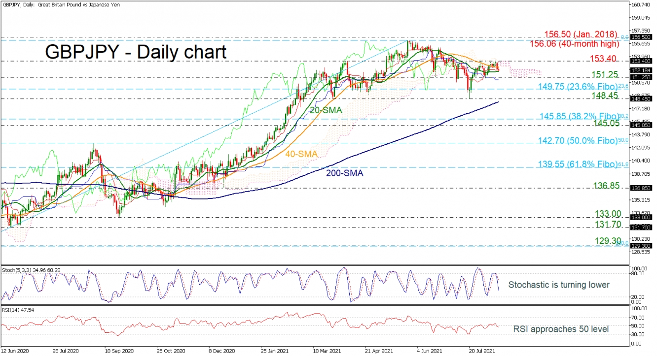 GBPJPY