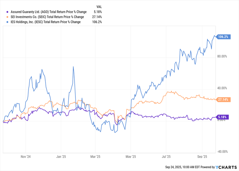 RVT-Top-Holdings