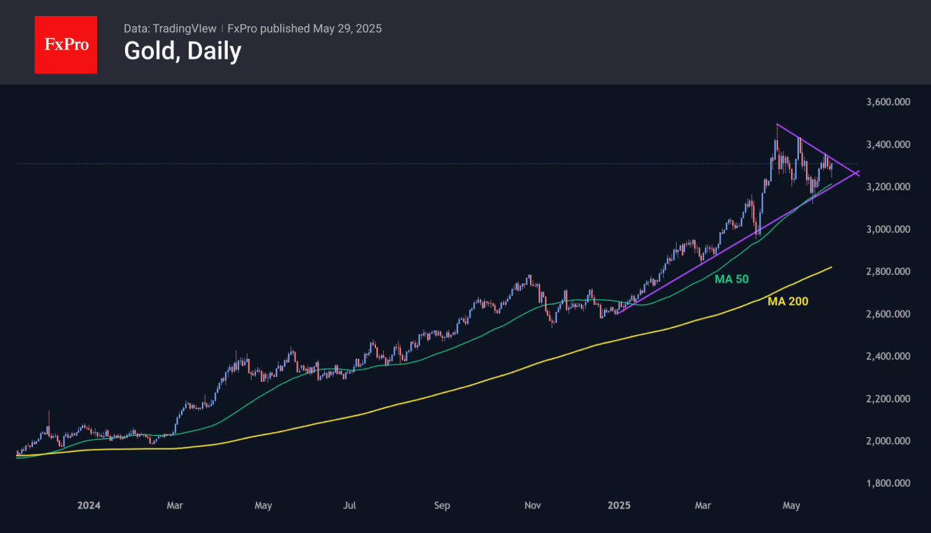 Gold-Daily Chart