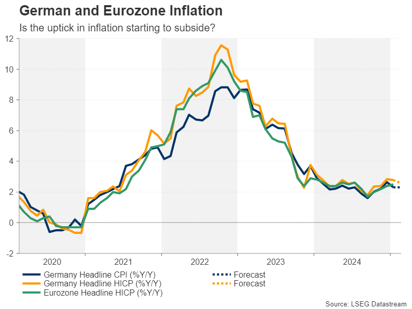 Data to also matter for the euro