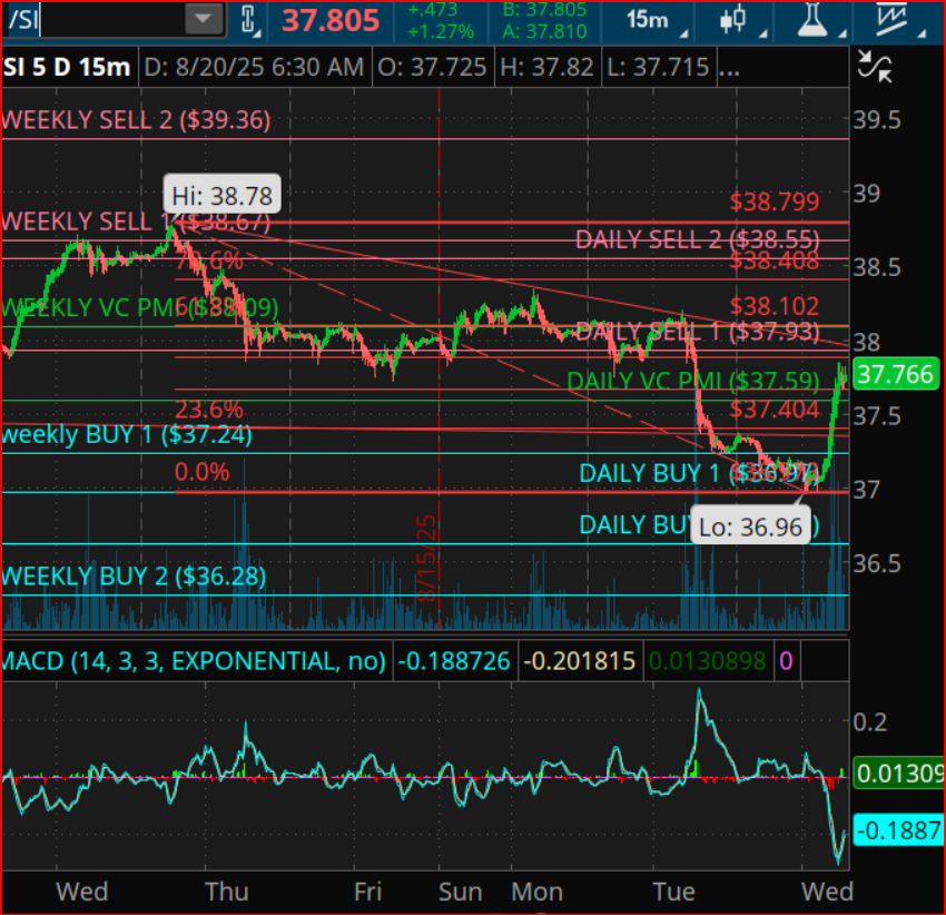 Silver Futures Chart