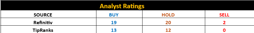 Analyst Ratings