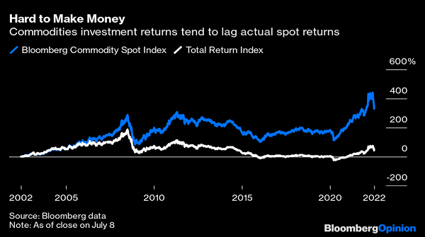 Commodities Analyst Total Returns