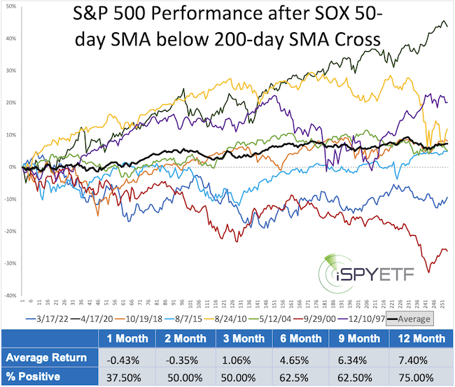 SPX Returns