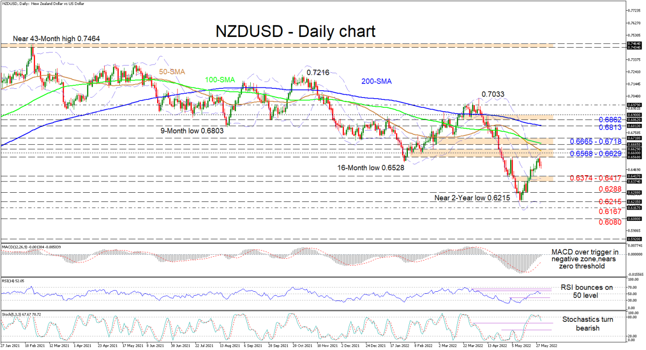 010622_NZDUSD Daily