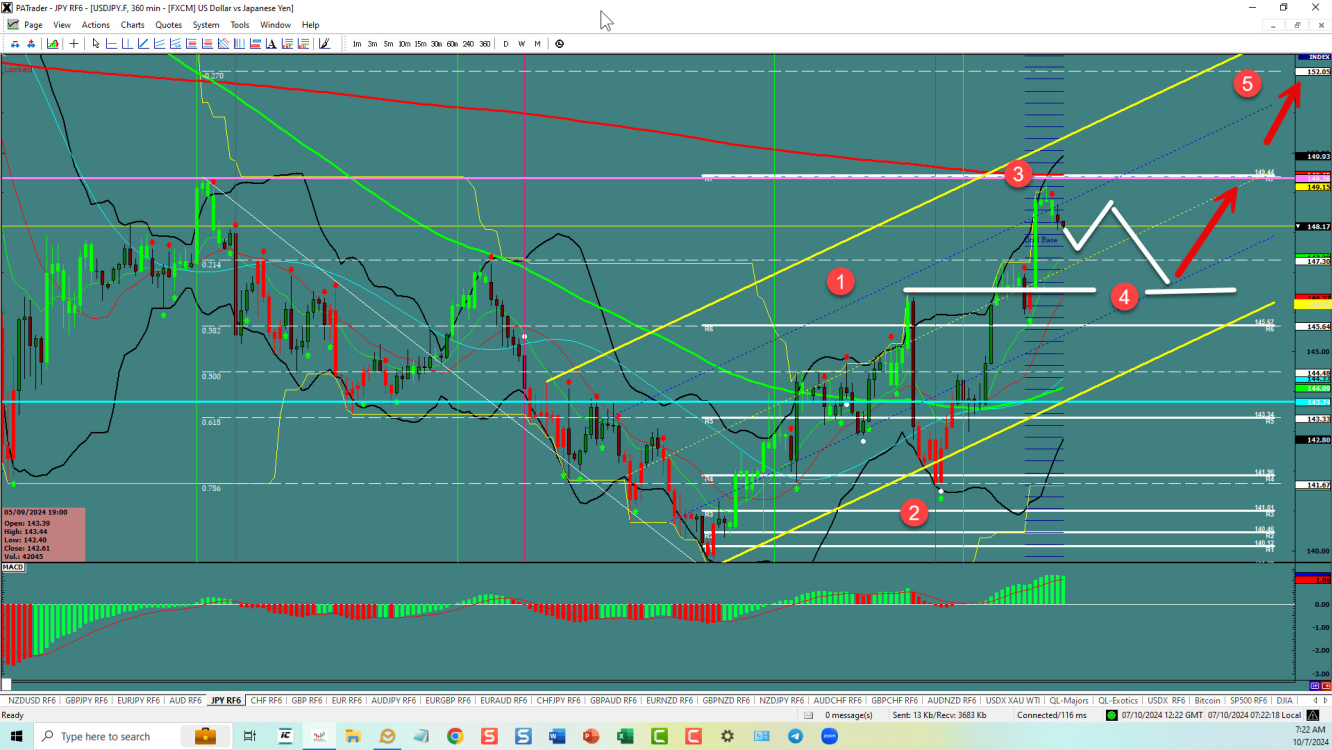 USDJPY-4th wave to a 5th