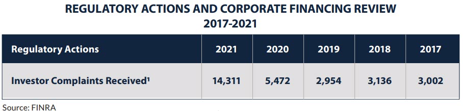 Regulatory Actions and Corporate Review 2017-2021