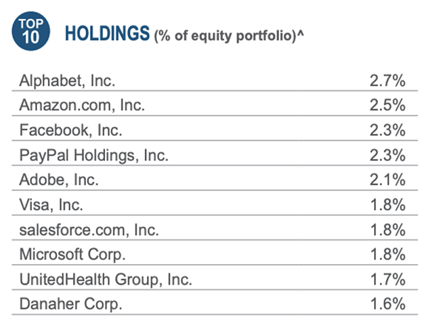ASG-Top-Holdings