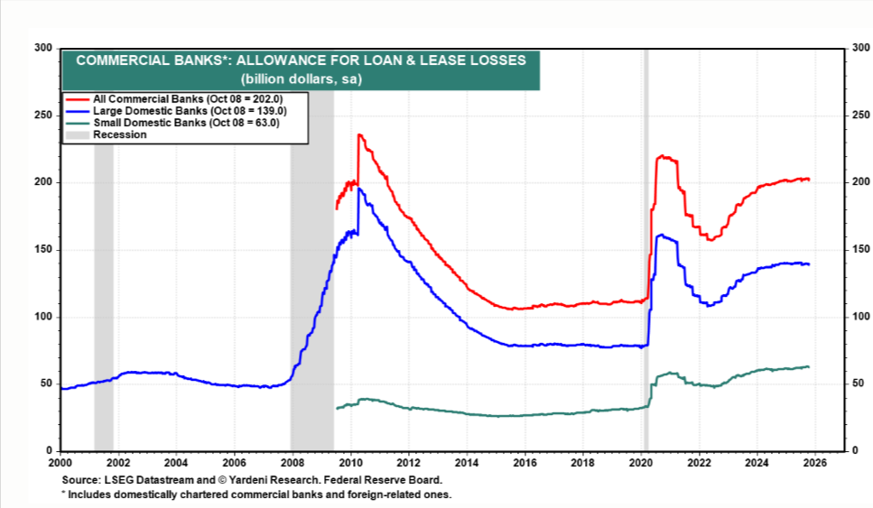 Commercial Banks ETFs
