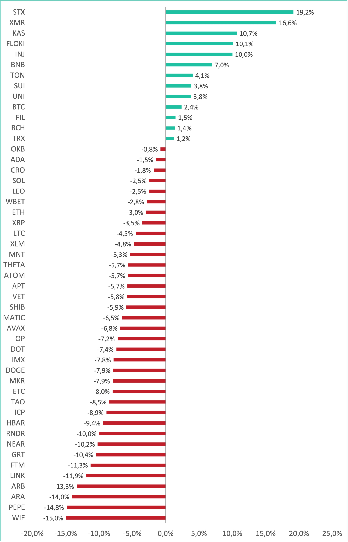 Top Gainers & Losers @altFINS.com