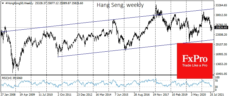 Hang Seng's big picture