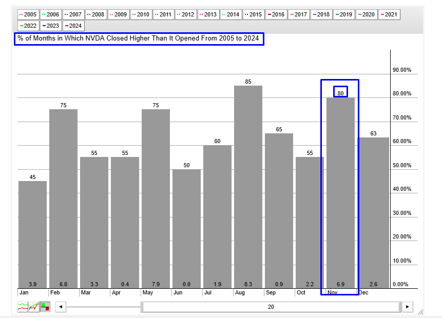 NVDA Seasonality Chart