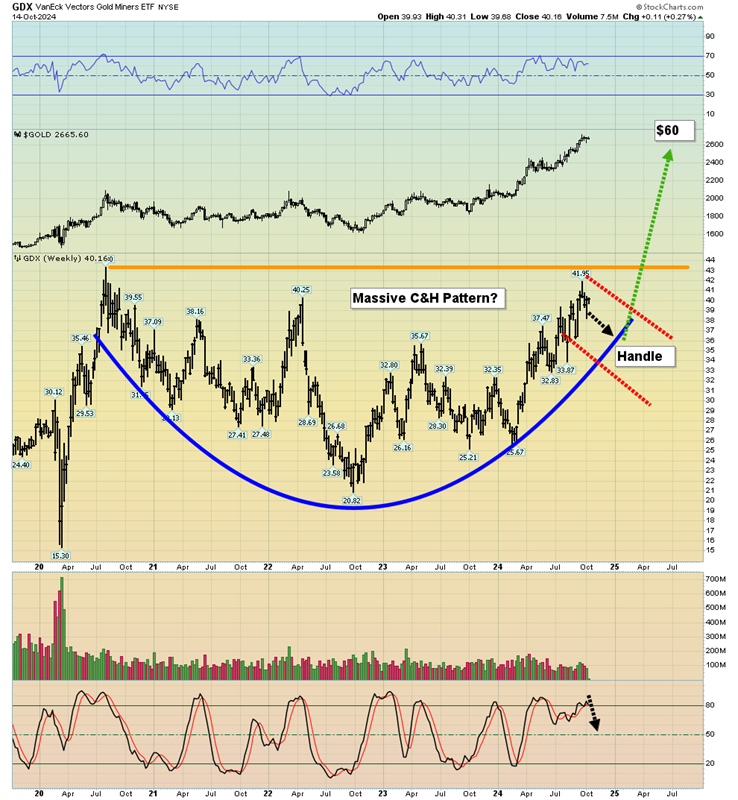 График VanEck Vectors Gold Miners ETF