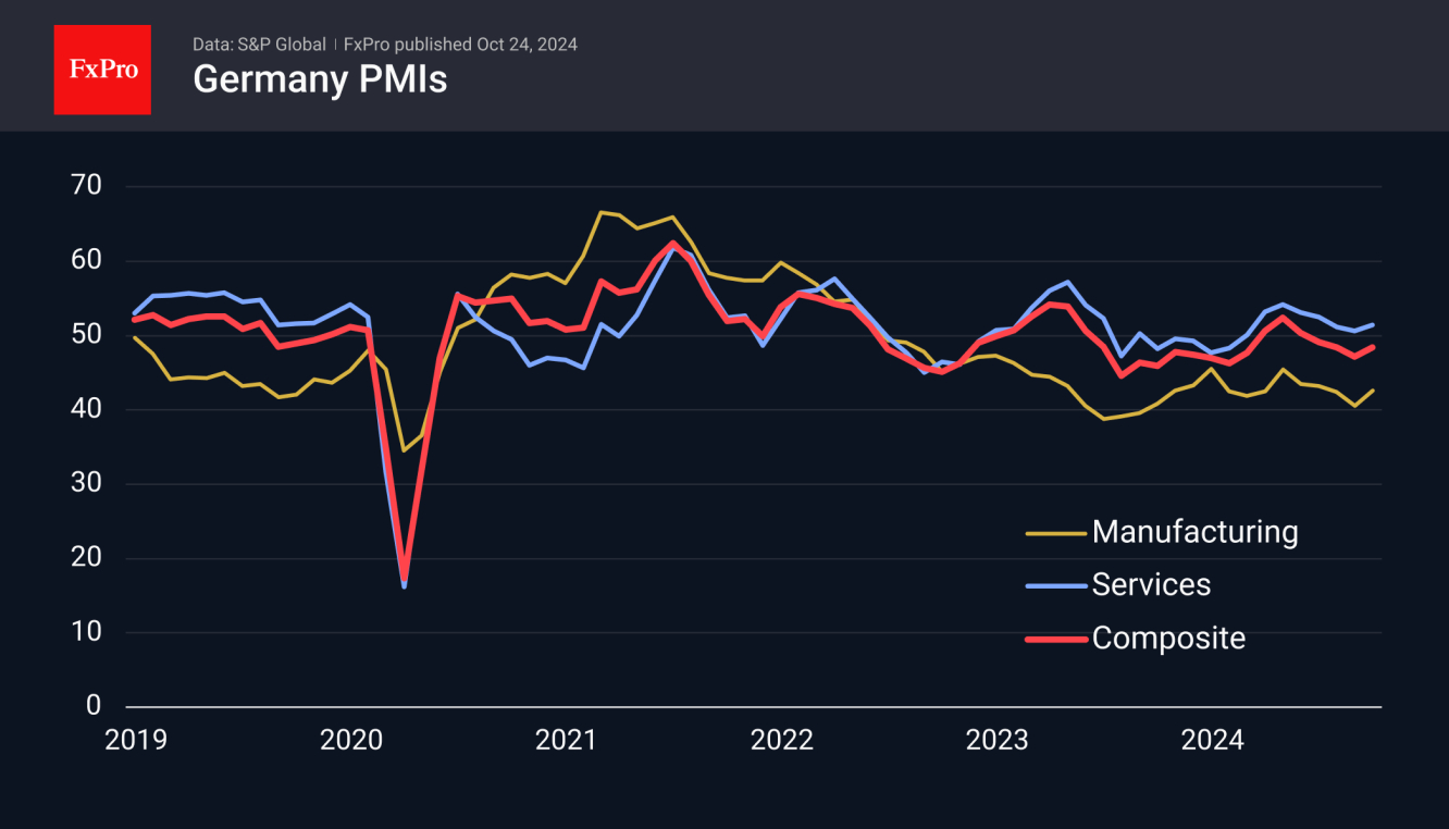 German PMI: the light at the end of the tunnel?