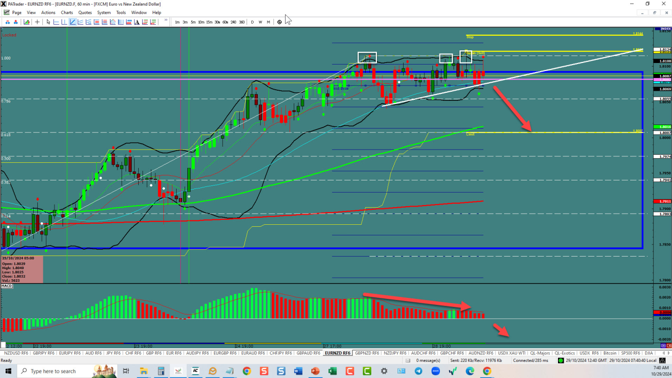 EURNZD – เหนือกว่า