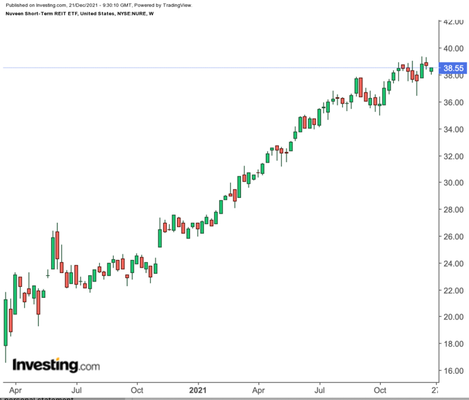 NURE Weekly