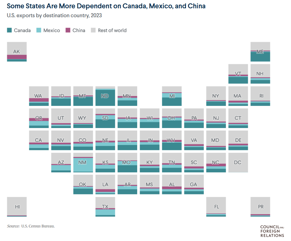 US Exports by Destination