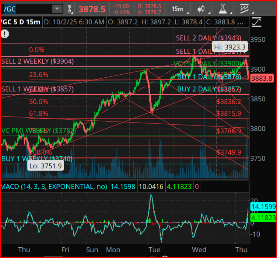 Gold Futures 