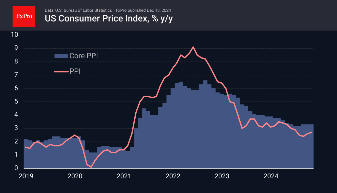 Consumer prices rose in line with average forecasts