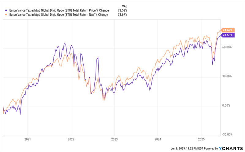 ETO-Total Return ETO-Total Return