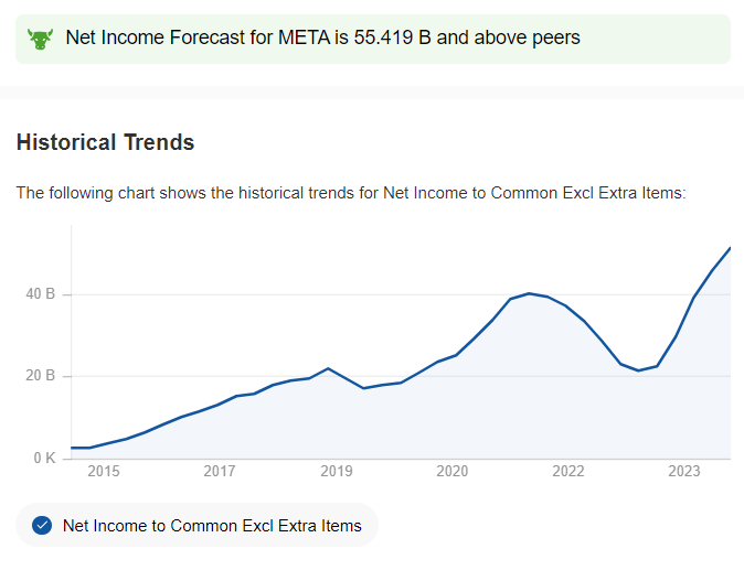 Historical Trends