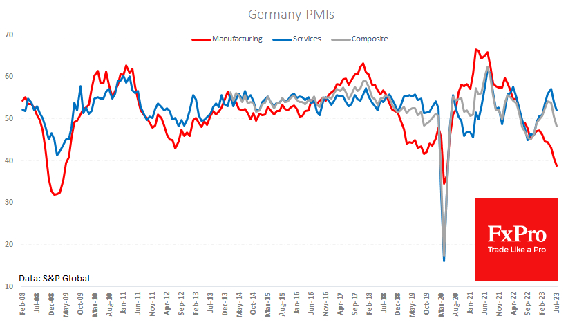 German Manufacturing weaking