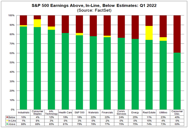 Q1 Earnings Sectors