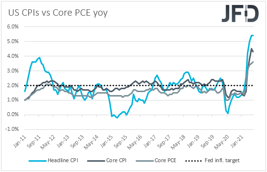 US CPIs inflation yoy rates