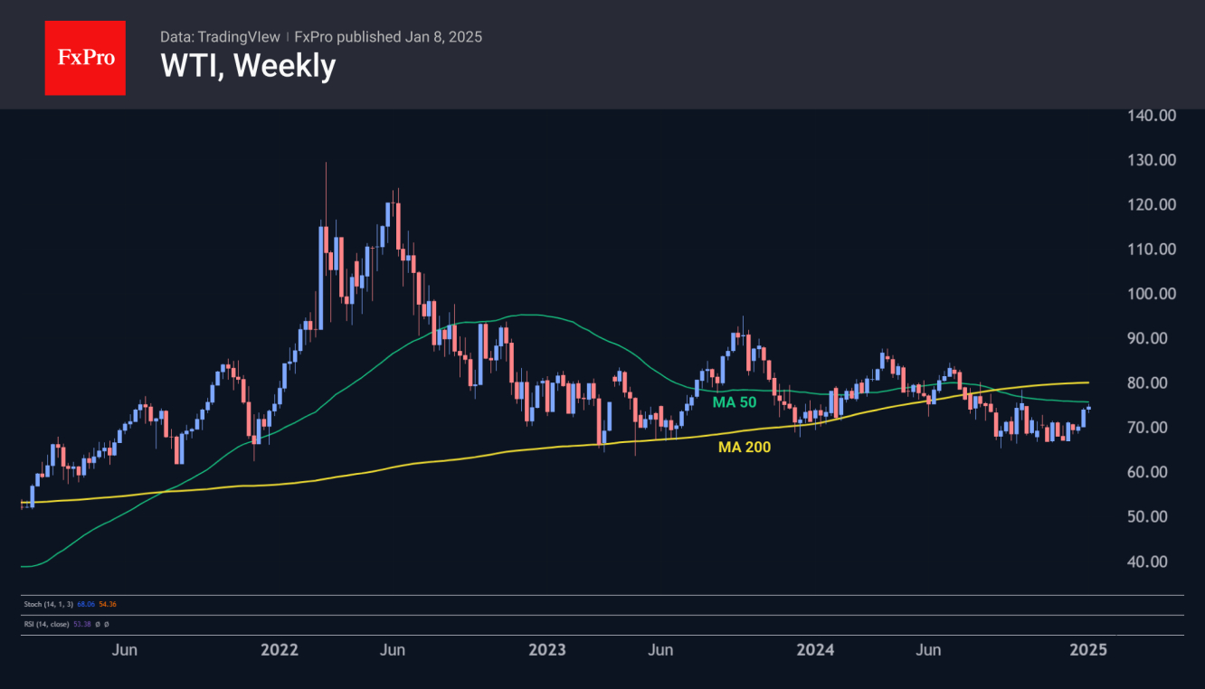 WTI nears its 50-week MA