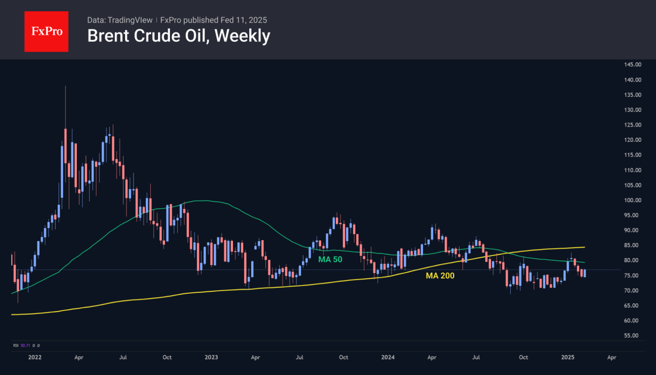 Brent crude is bouncing off the nicer round figure of $70