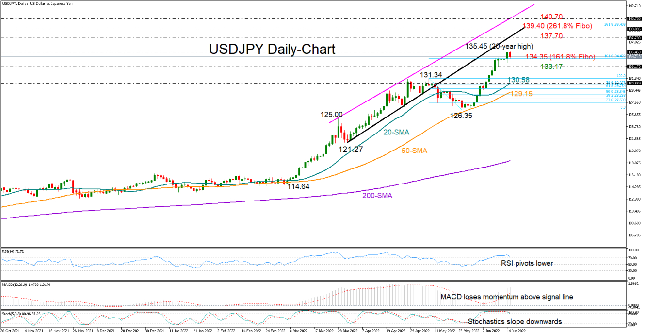 USDJPY_15_06_daily