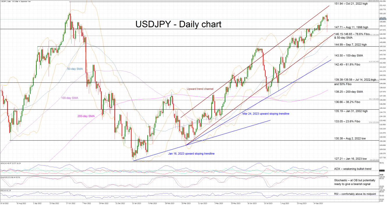 USDJPY_2023Oct4