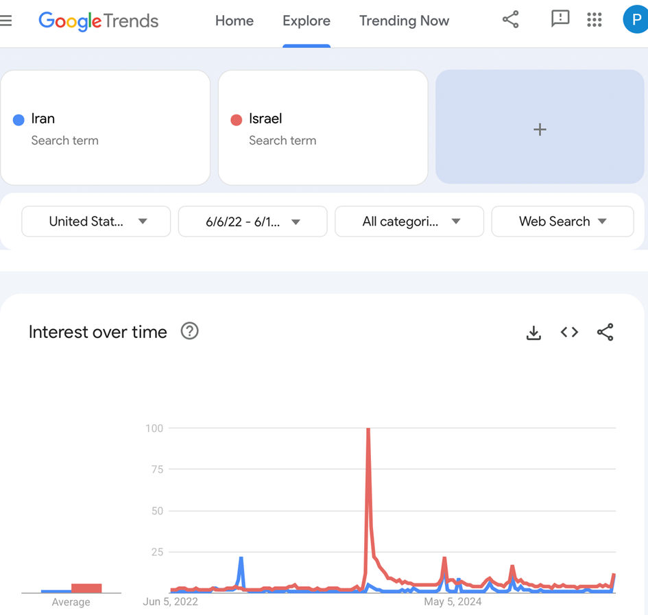 Google Search Trends