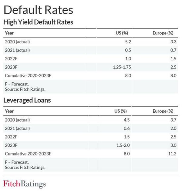 Bond-Default-Rates