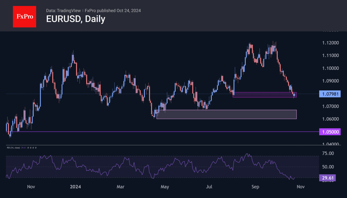 EURUSD got a chance for a pause after drop