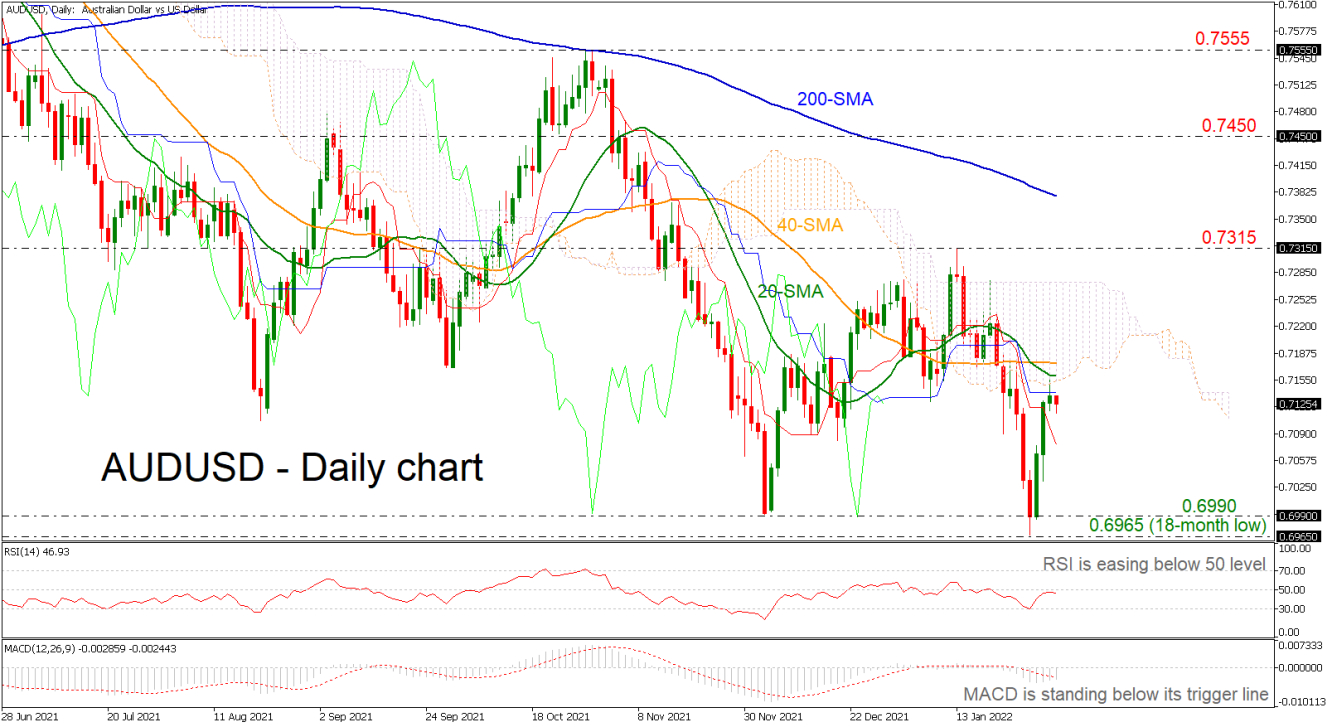 AUDUSD