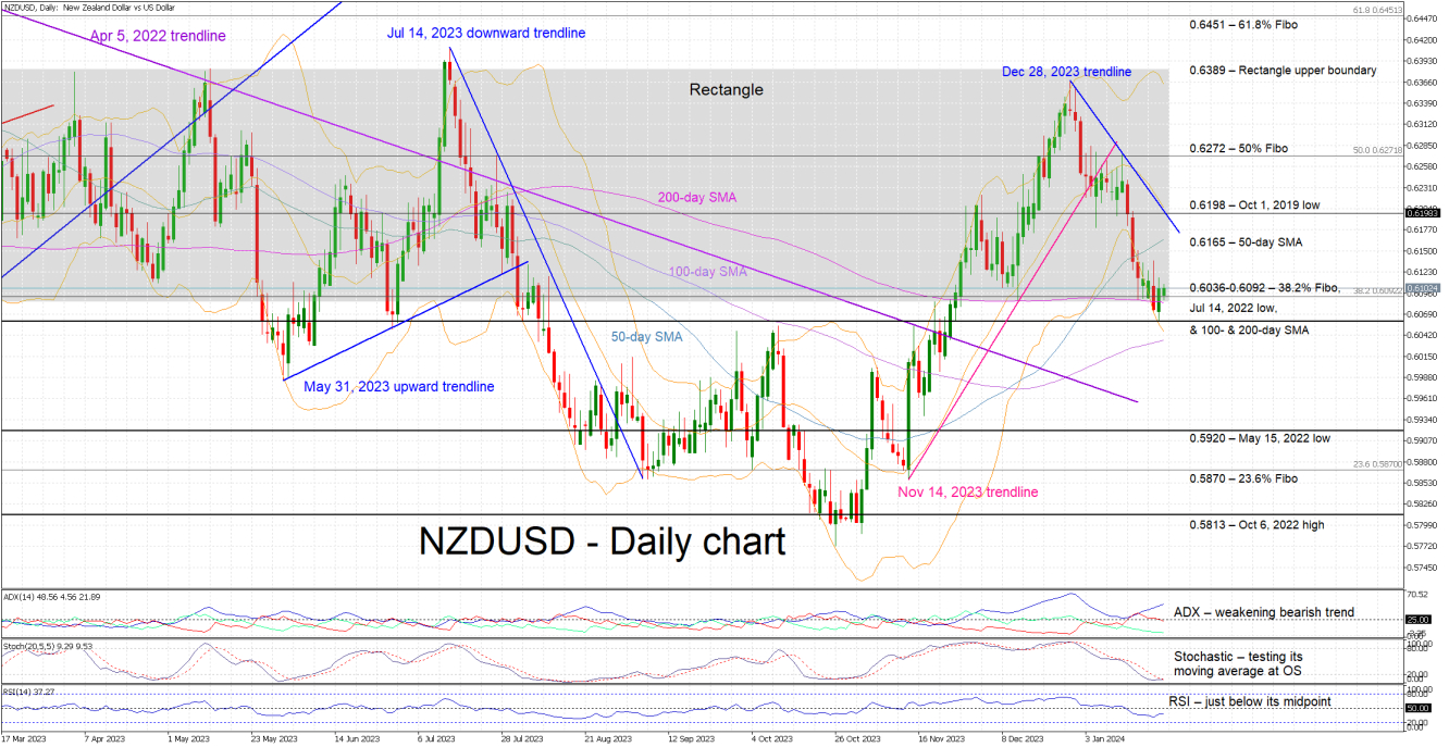 NZDUSD_2024Jan24