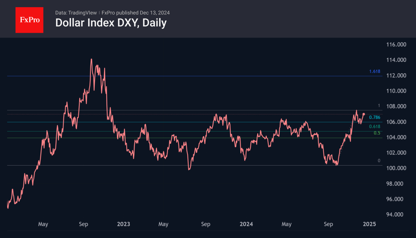 Dollar has turned to growth after a two-week correction